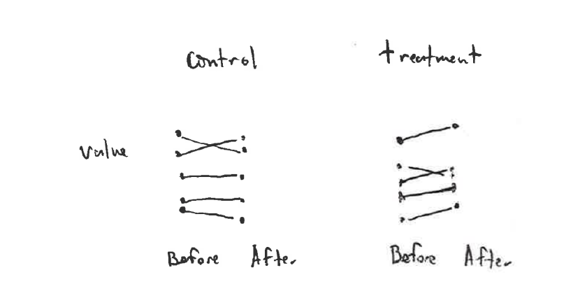 Paired t-test